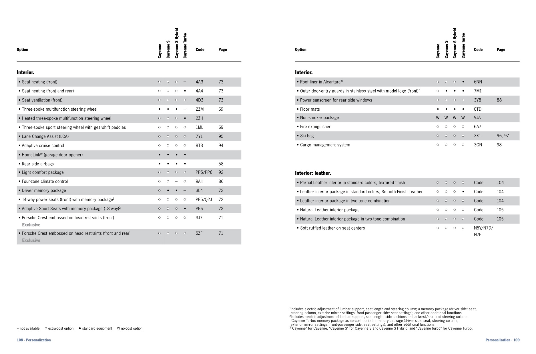 2011 Porsche Cayenne Brochure Page 8